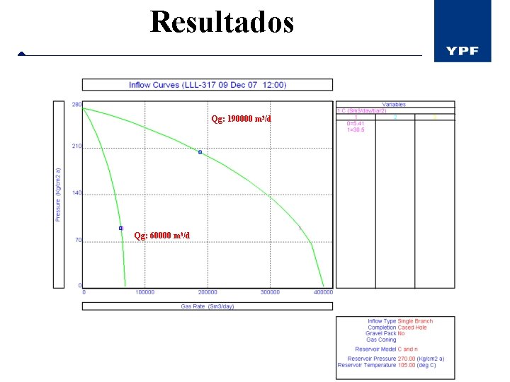 Resultados Qg: 190000 m 3/d Qg: 60000 m 3/d 