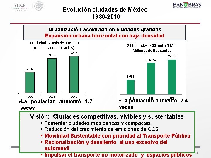 Evolución ciudades de México 1980 -2010 Urbanización acelerada en ciudades grandes Expansión urbana horizontal