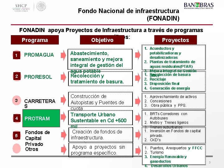 Fondo Nacional de infraestructura (FONADIN) FONADIN apoya Proyectos de Infraestructura a través de programas