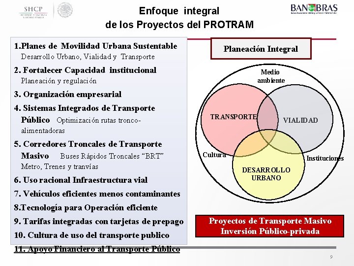 Enfoque integral de los Proyectos del PROTRAM 1. Planes de Movilidad Urbana Sustentable Desarrollo