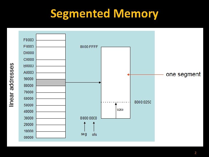 Segmented Memory 2 