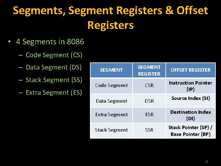 Segments, Segment Registers & Offset Registers • 4 Segments in 8086 – Code Segment