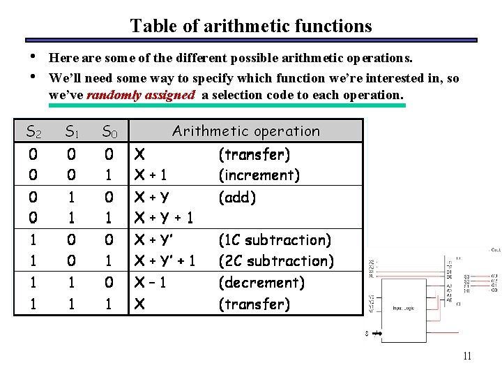 Table of arithmetic functions • • Here are some of the different possible arithmetic