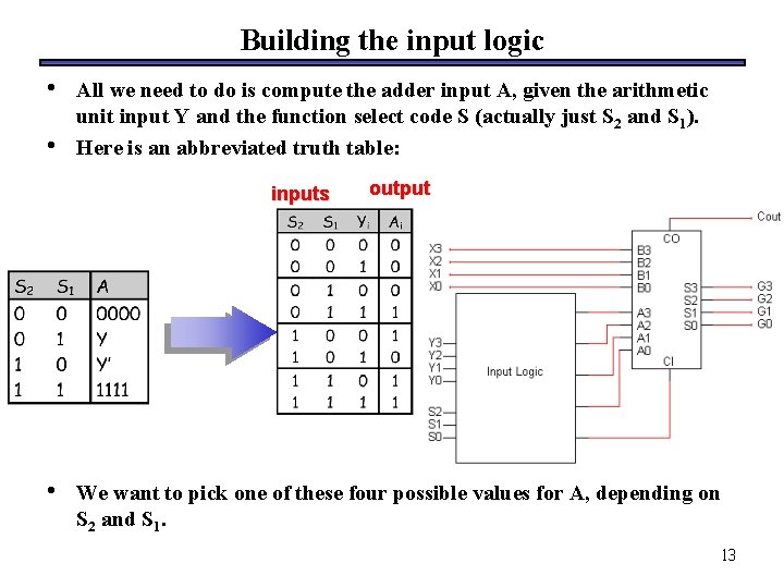 Building the input logic • • All we need to do is compute the