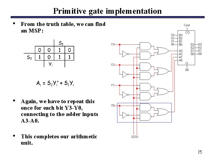 Primitive gate implementation • From the truth table, we can find an MSP: A