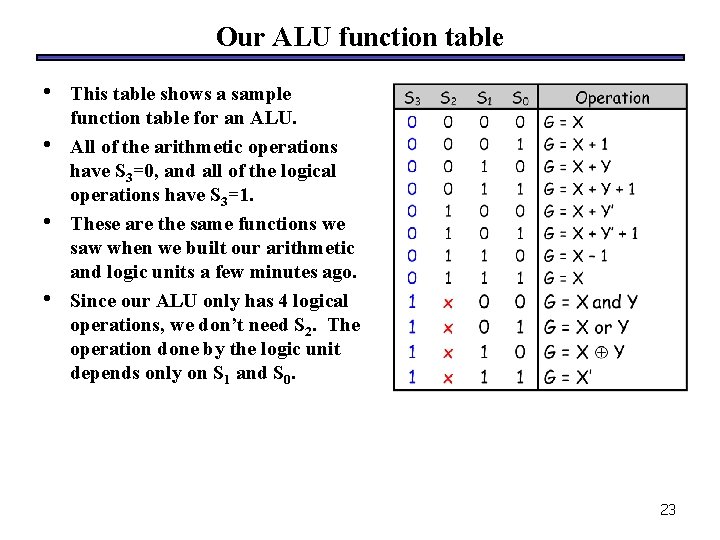 Our ALU function table • • This table shows a sample function table for