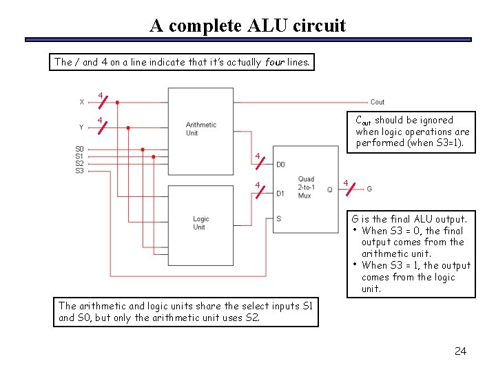 A complete ALU circuit The / and 4 on a line indicate that it’s