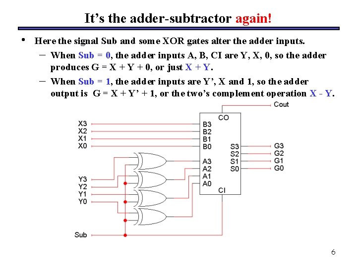 It’s the adder-subtractor again! • Here the signal Sub and some XOR gates alter