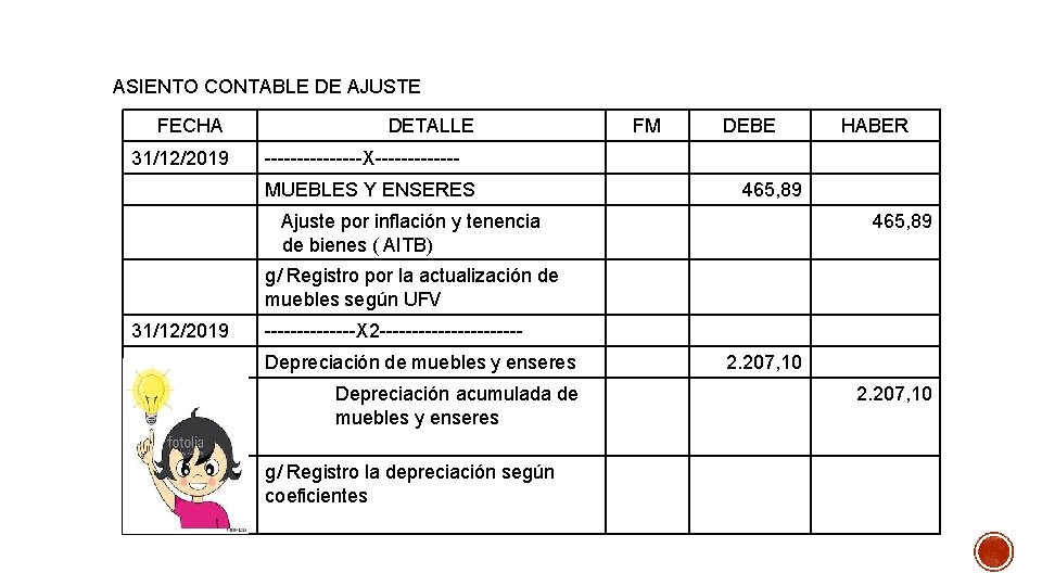 ASIENTO CONTABLE DE AJUSTE FECHA 31/12/2019 DETALLE FM DEBE HABER --------X------MUEBLES Y ENSERES 465,