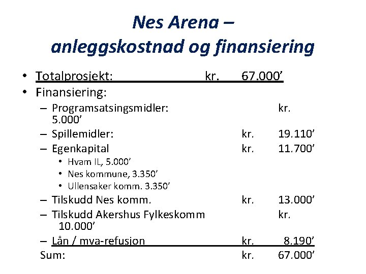 Nes Arena – anleggskostnad og finansiering • Totalprosjekt: • Finansiering: kr. – Programsatsingsmidler: 5. Nes Arena – anleggskostnad og finansiering • Totalprosjekt: • Finansiering: kr. – Programsatsingsmidler: 5.