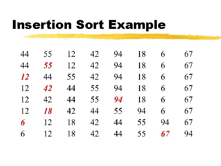 Insertion Sort Example 