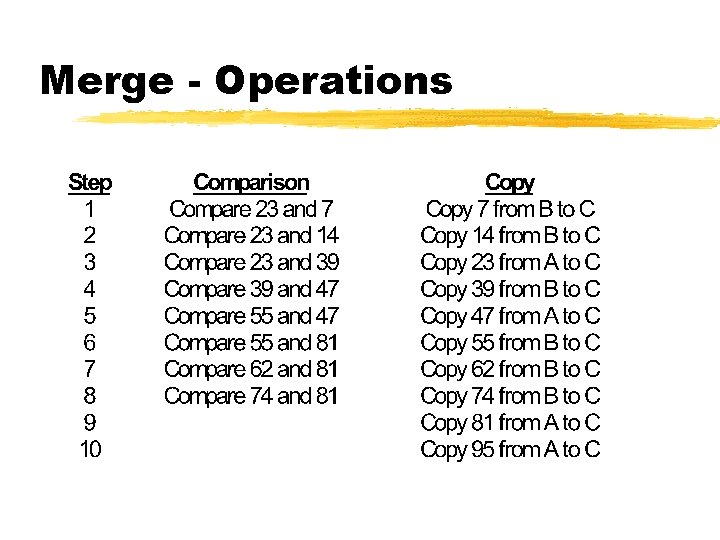 Merge - Operations 