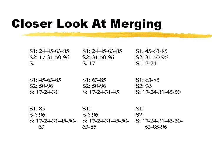 Closer Look At Merging 