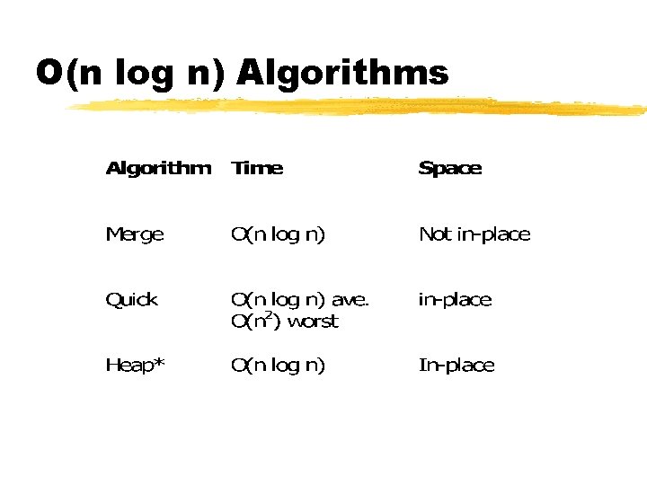 O(n log n) Algorithms 