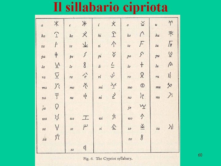 Il sillabario cipriota 60 