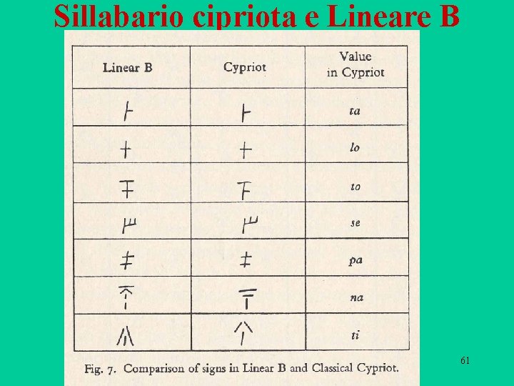 Sillabario cipriota e Lineare B 61 