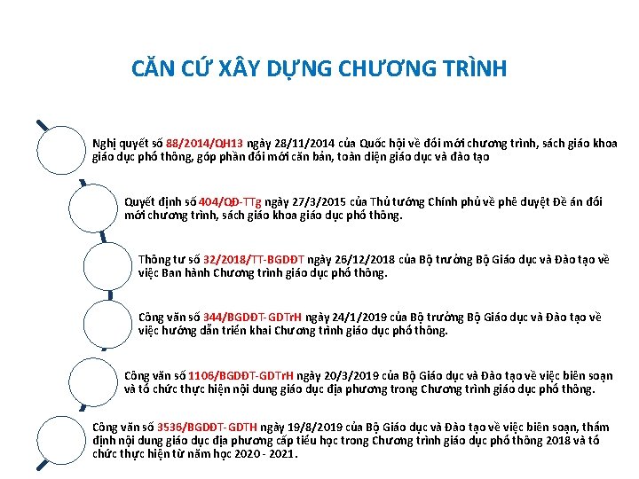 CĂN CỨ X Y DỰNG CHƯƠNG TRÌNH Nghị quyết số 88/2014/QH 13 ngày 28/11/2014