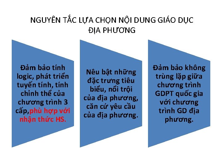 NGUYÊN TẮC LỰA CHỌN NỘI DUNG GIÁO DỤC ĐỊA PHƯƠNG Đảm bảo tính logic,