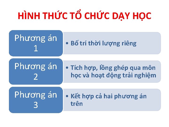 HÌNH THỨC TỔ CHỨC DẠY HỌC Phương án 1 • Bố trí thời lượng