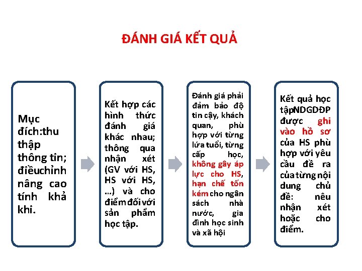 ĐÁNH GIÁ KẾT QUẢ Mục đích: thu thập thông tin; điềuchỉnh nâng cao tính