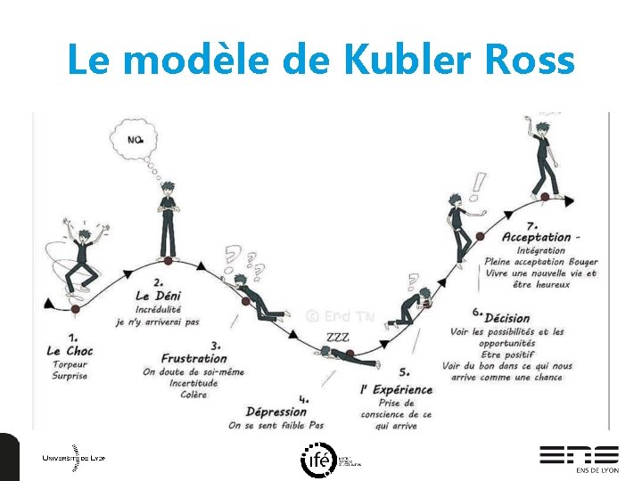 Le modèle de Kubler Ross 