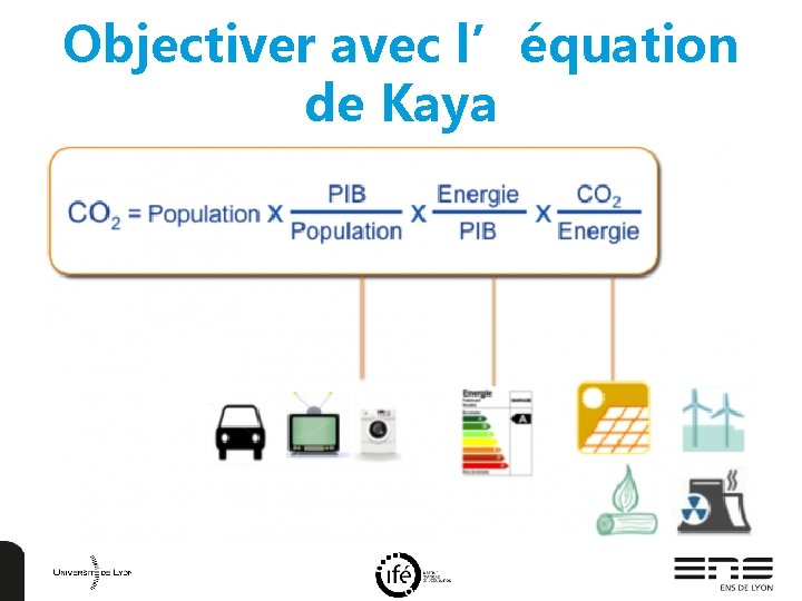 Objectiver avec l’équation de Kaya Objectiver avec l’équation de Kaya