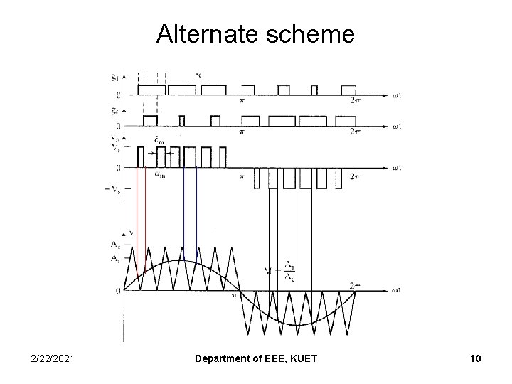 Alternate scheme 2/22/2021 Department of EEE, KUET 10 