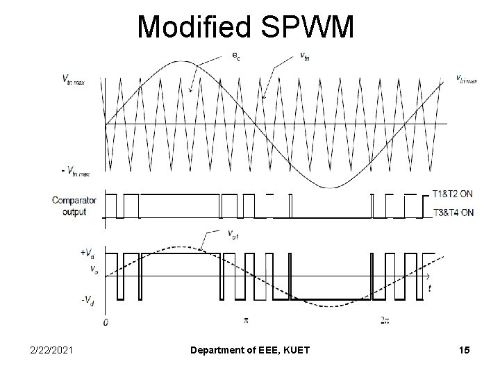 Modified SPWM 2/22/2021 Department of EEE, KUET 15 