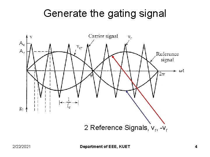 Generate the gating signal 2 Reference Signals, vr, -vr 2/22/2021 Department of EEE, KUET