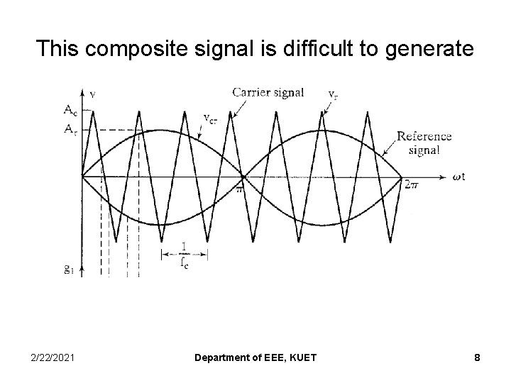 This composite signal is difficult to generate 2/22/2021 Department of EEE, KUET 8 