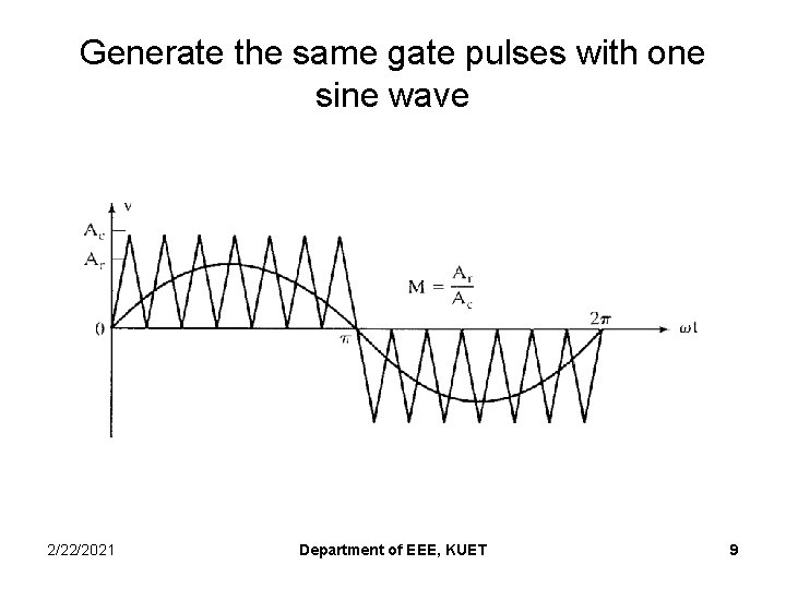 Generate the same gate pulses with one sine wave 2/22/2021 Department of EEE, KUET