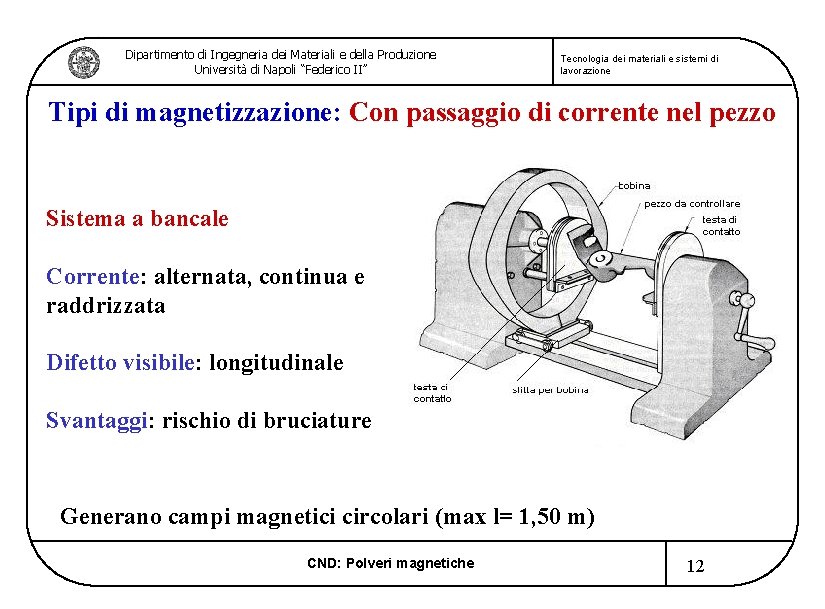 Dipartimento di Ingegneria dei Materiali e della Produzione Università di Napoli “Federico II” Tecnologia