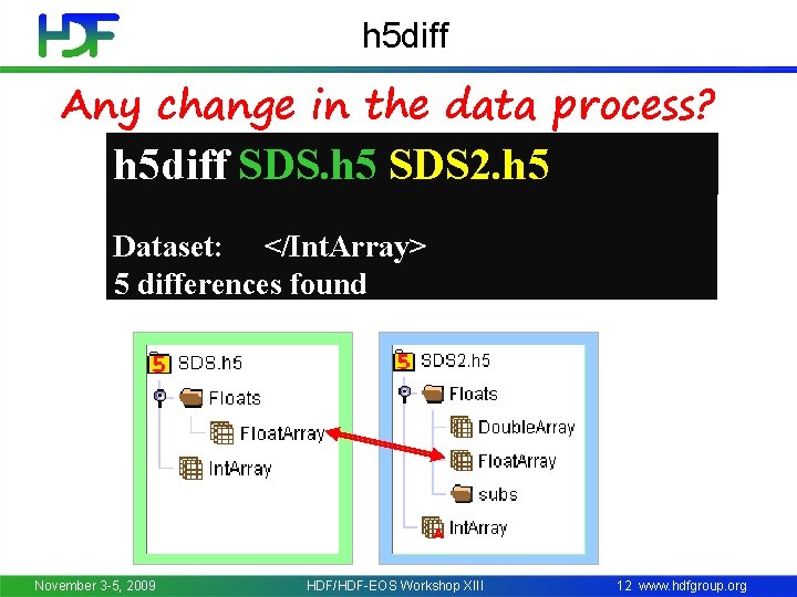 h 5 diff Any change in the data process? h 5 diff SDS. h