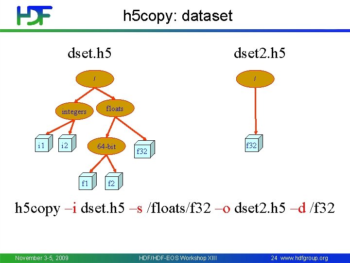 h 5 copy: dataset dset. h 5 dset 2. h 5 / integers i