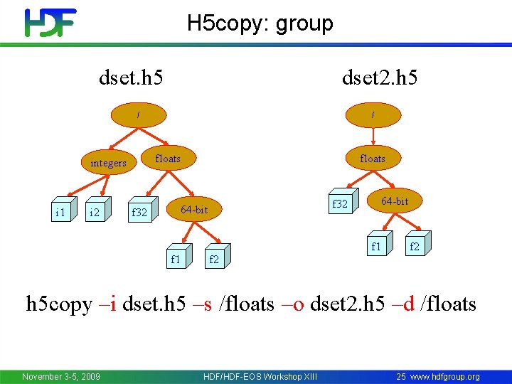 H 5 copy: group dset. h 5 dset 2. h 5 / floats integers