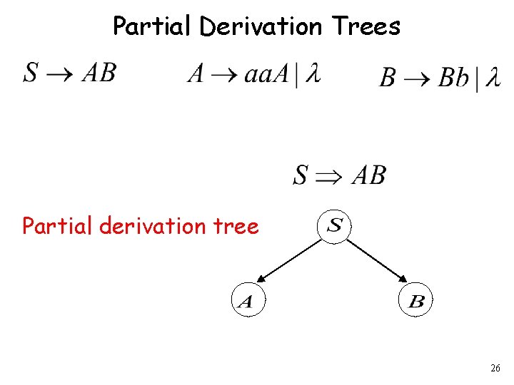 Partial Derivation Trees Partial derivation tree 26 