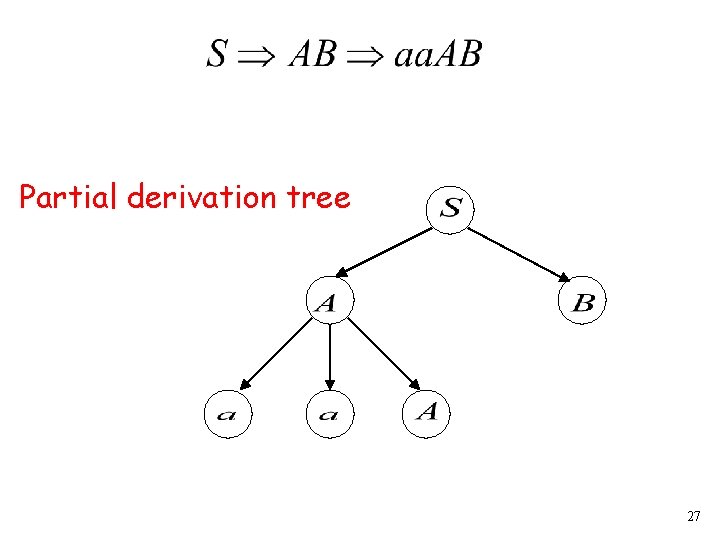 Partial derivation tree 27 