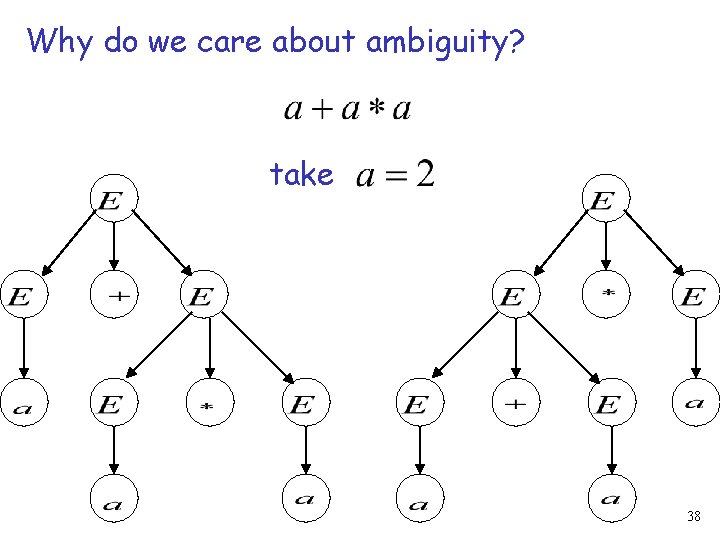 Why do we care about ambiguity? take 38 