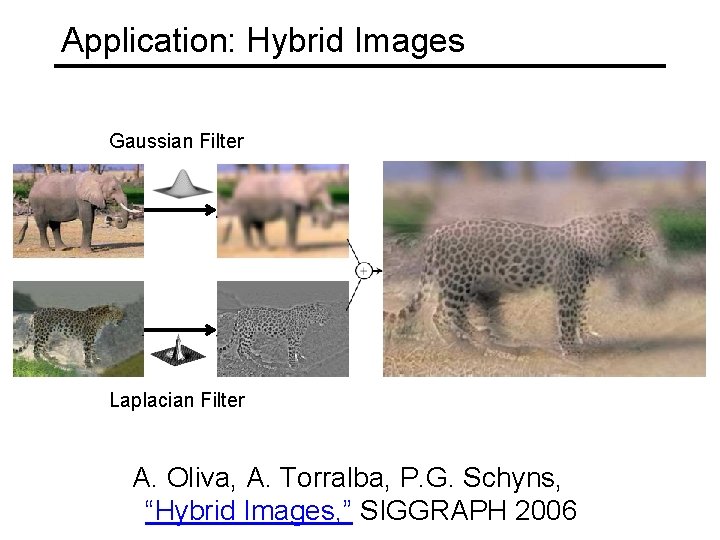 Application: Hybrid Images Gaussian Filter Laplacian Filter A. Oliva, A. Torralba, P. G. Schyns,