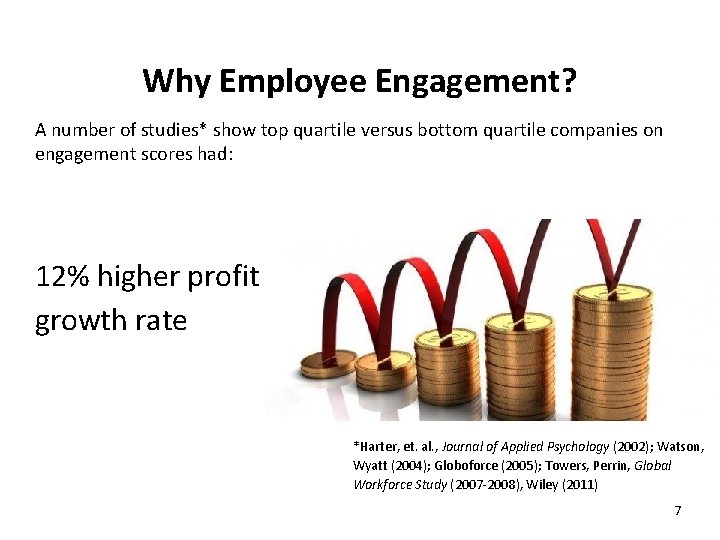 Human Capital Metric Why Employee Engagement? A number of studies* show top quartile versus