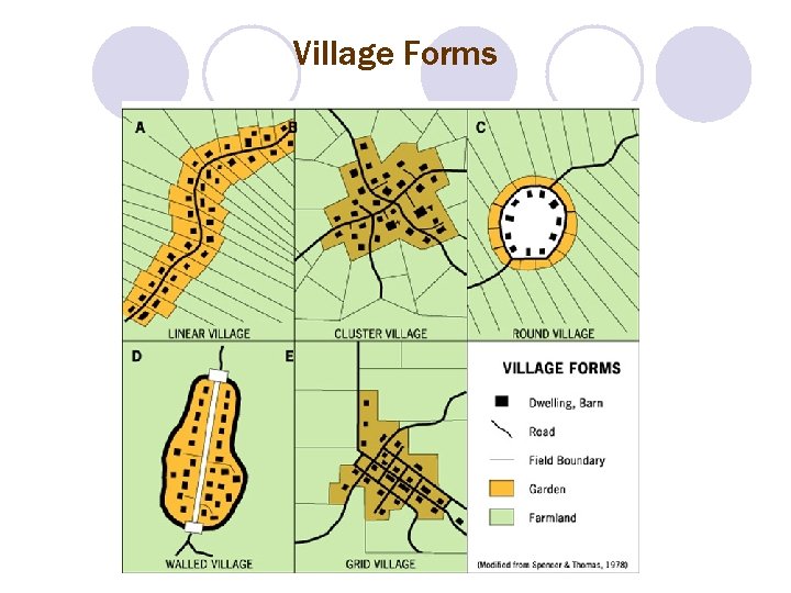 Village Forms 