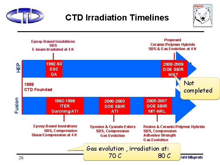 HEP CTD Irradiation Timelines Epoxy-Based Insulations SBS E-beam Irradiated at 4 K Proposed Ceramic/Polymer