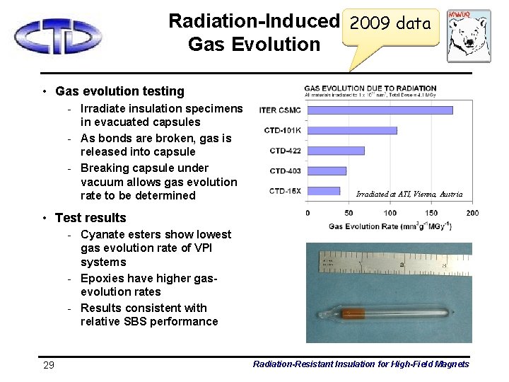 Radiation-Induced 2009 data Gas Evolution • Gas evolution testing - Irradiate insulation specimens in