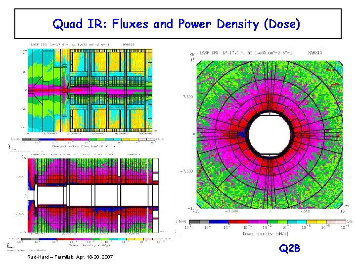Quad IR: Fluxes and Power Density (Dose) Rad-Hard – Fermilab, Apr. 18 -20, 2007