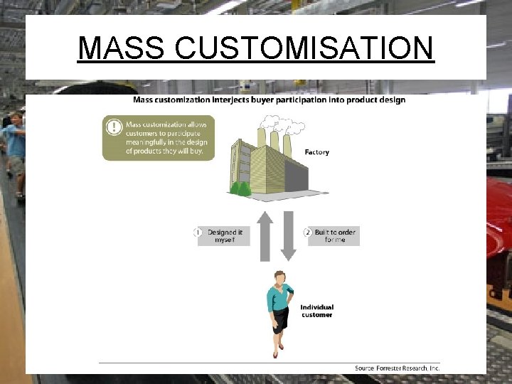 MASS CUSTOMISATION 