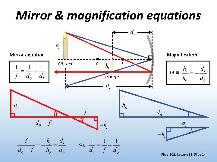 Mirror & magnification equations Mirror equation Magnification Object C f Image So, Phys. 102,