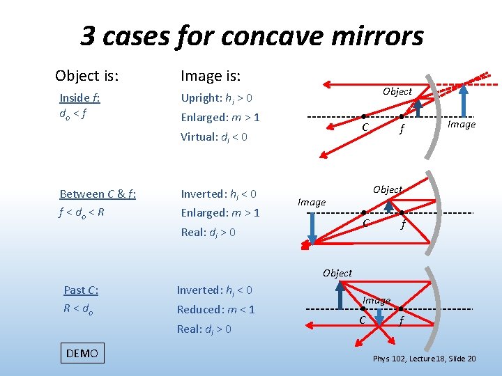 3 cases for concave mirrors Object is: Inside f: do < f Image is: