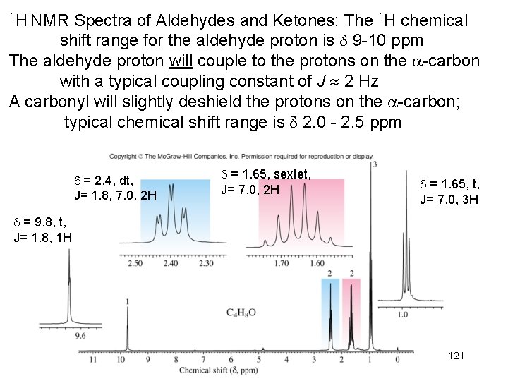 1 H NMR Spectra of Aldehydes and Ketones: The 1 H chemical shift range