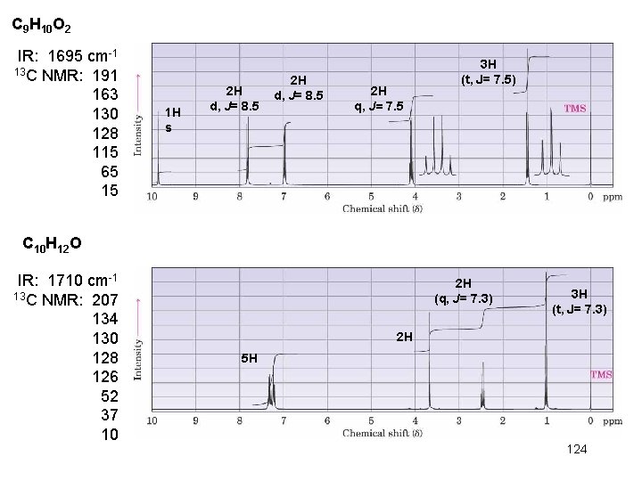 C 9 H 10 O 2 IR: 1695 cm-1 13 C NMR: 191 163