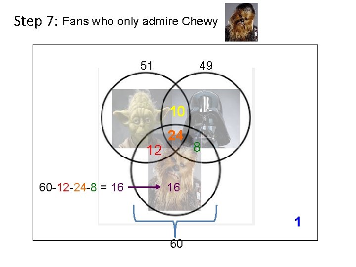 Step 7: Fans who only admire Chewy 51 49 10 12 60 -12 -24